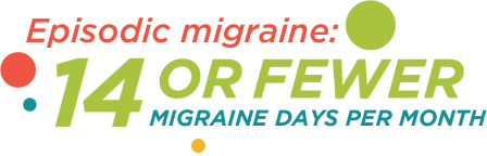 Episodic migraine: 14 or fewer migraine days per month
