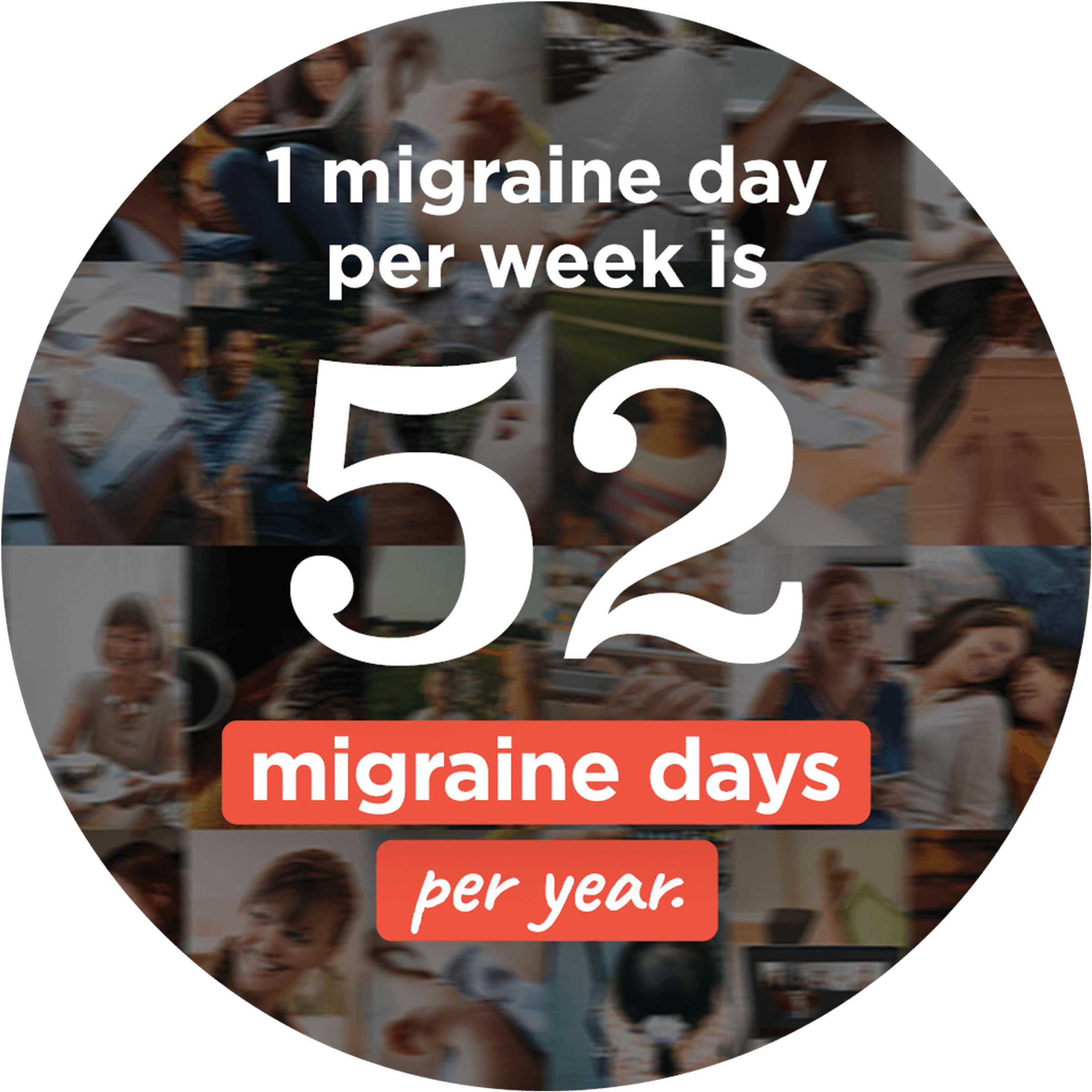 1 migraine day per week is 52 migraine days per year