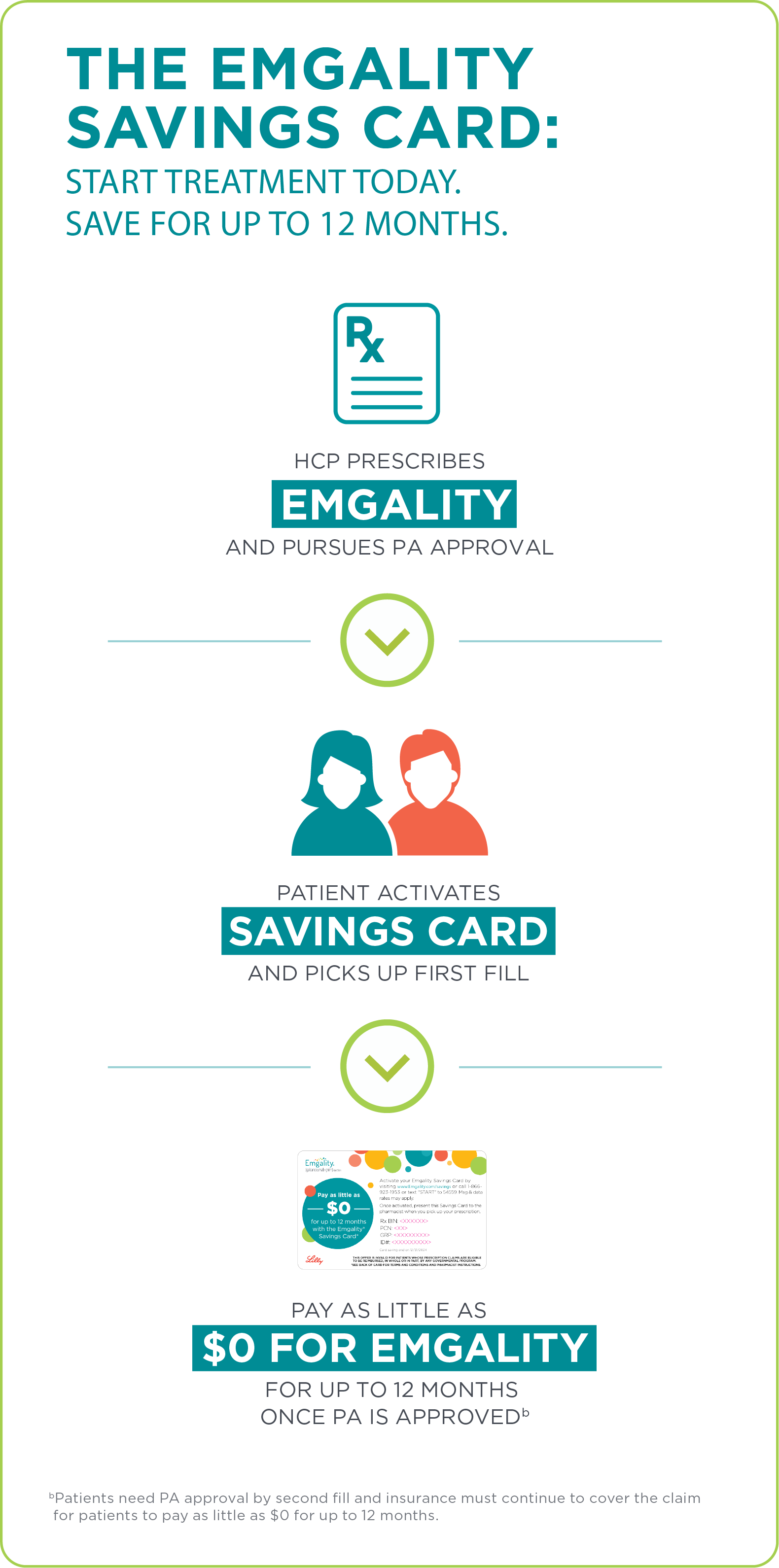 Savings program image